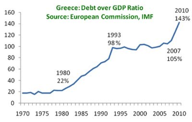 deuda-griega
